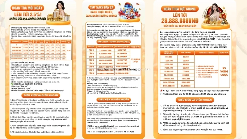 Siêu hoàn trả AU88 không giới hạn mỗi ngày cho mọi sảnh game