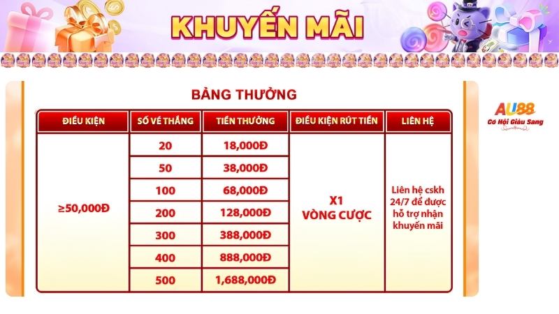 NHIỆM VỤ CASINO MỖI NGÀY – THẮNG CÀNG NHIỀU, THƯỞNG CÀNG LỚN